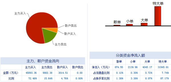 榕基軟件 信息系統集成服務龍頭，漲停潮背后蘊藏新機遇