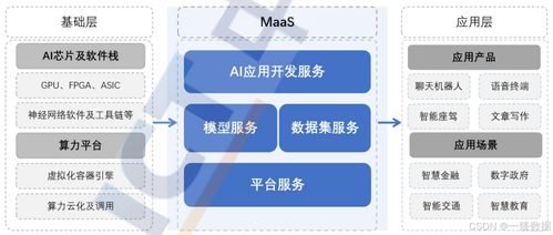 MaaS模型即服務(wù) 人工智能時(shí)代的雙刃劍與新材料的戰(zhàn)略交匯